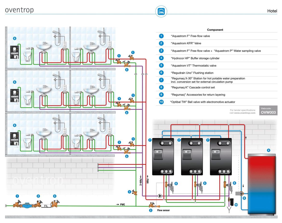 "Aquanova-System" Potable water installation: Hotel