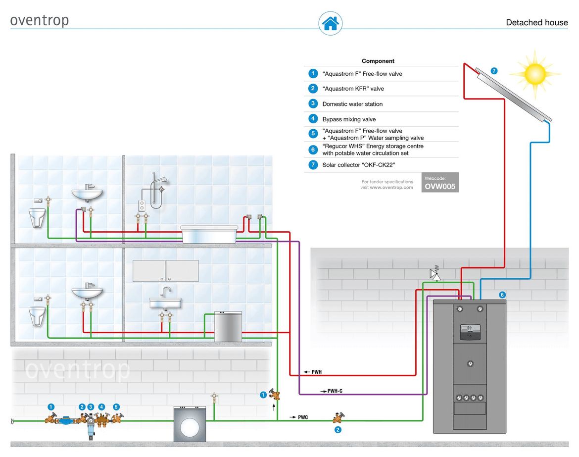 "Aquanova-System" Potable water installation: Detached house