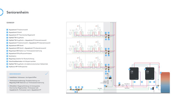 Systemdarstellung_OVW009-Seniorenheim