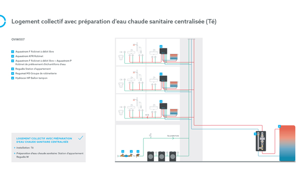 Exemple d’installation Logement collectif avec préparation d’eau chaude sanitaire décentralisée