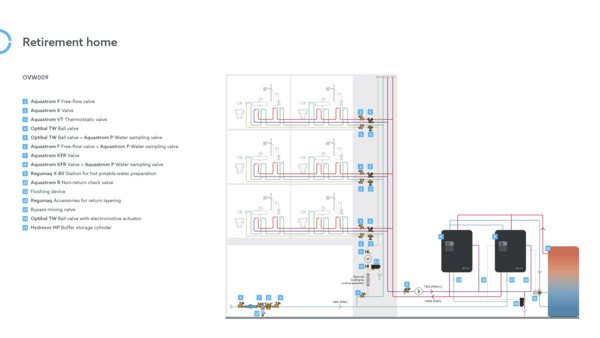 Systemdarstellung_OVW009-Seniorenheim