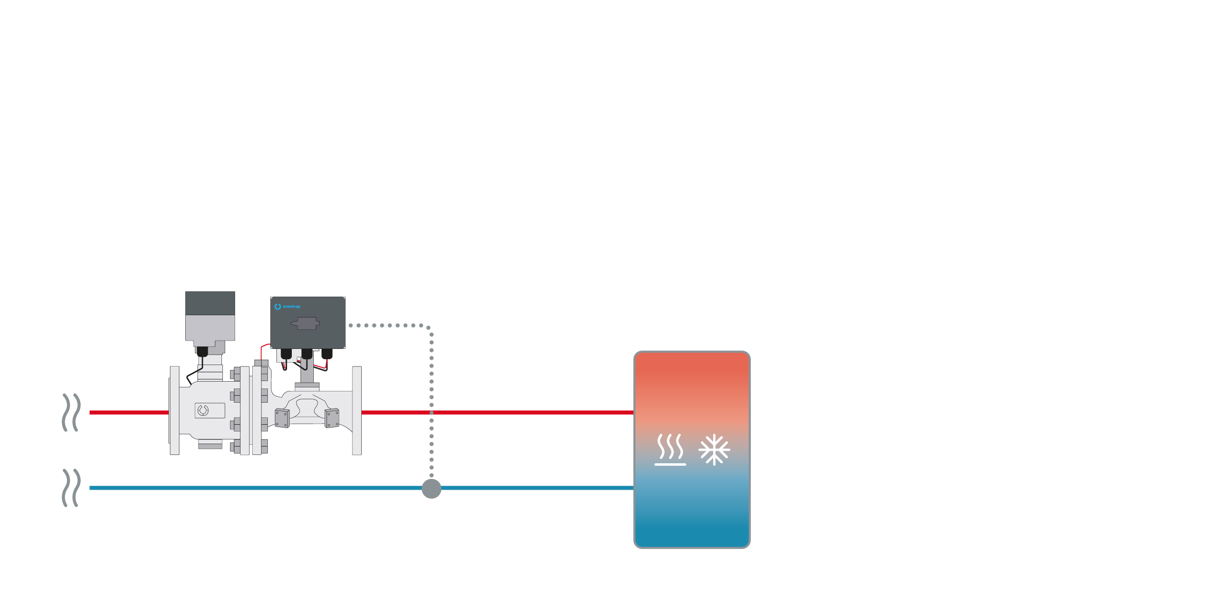 Cocon IQ Regelung von großen Verbrauchern