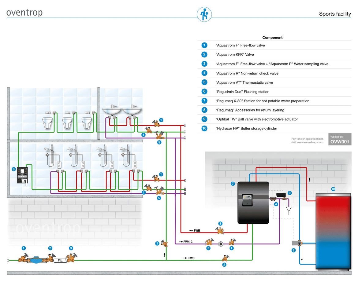 "Aquanova-System" Potable water installation: Sports facility