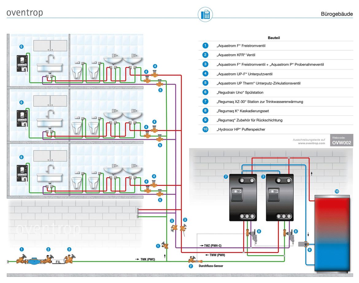 "Aquanova-System" Trinkwasserinstallation: Bürogebäude