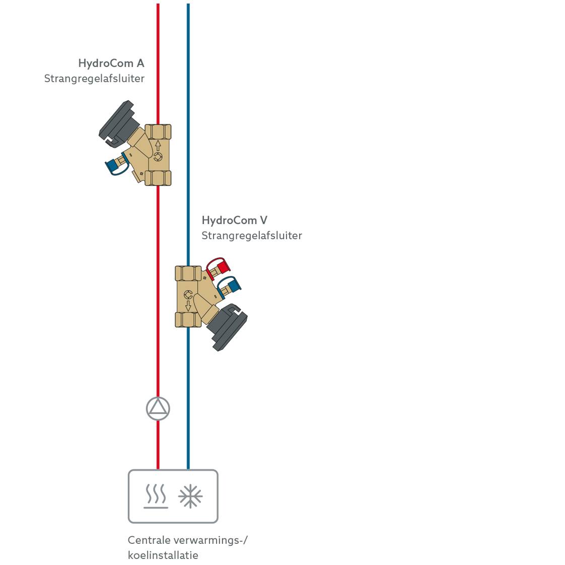 Hydrocom Anwendung Grafik